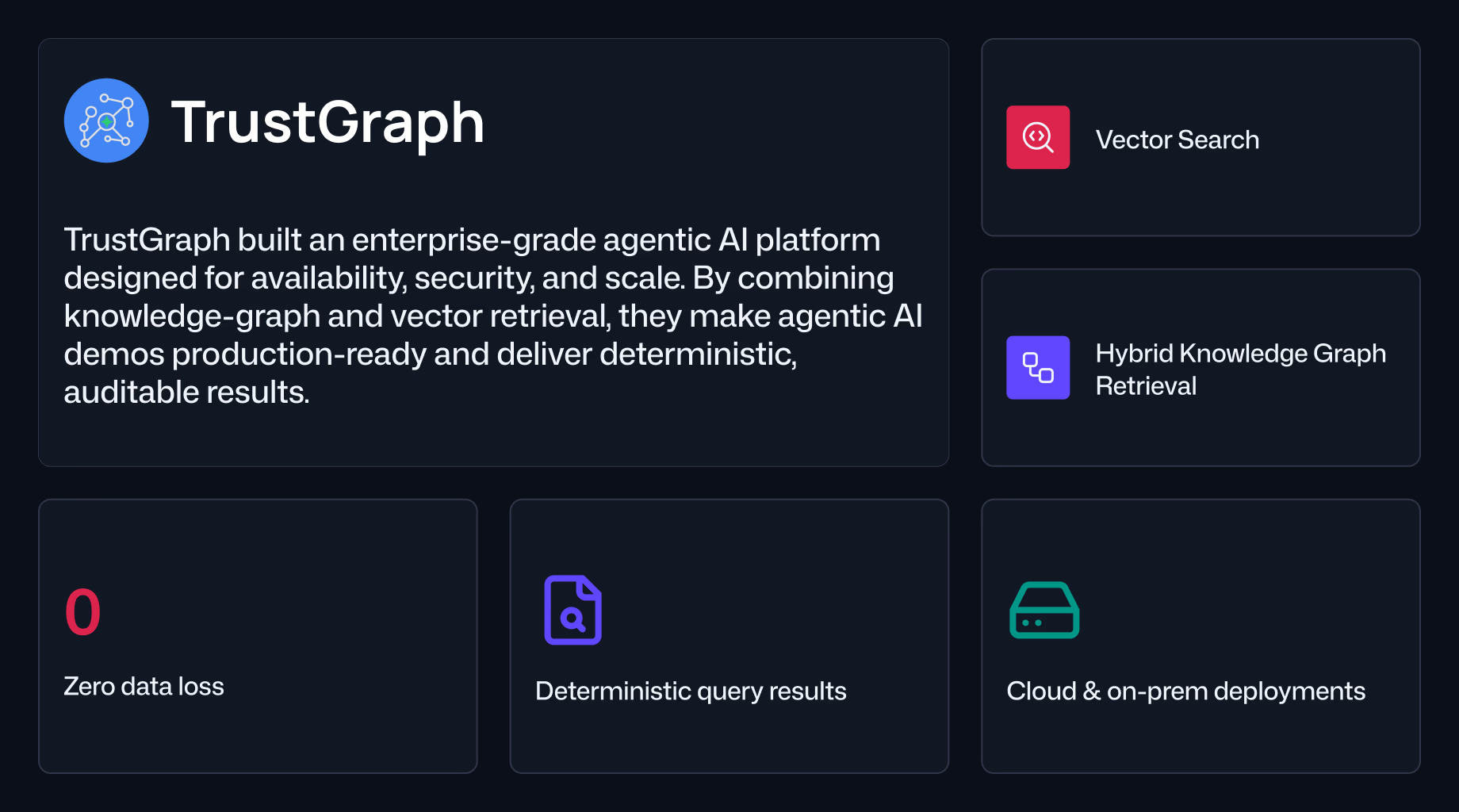 TrustGraph platform overview with key capabilities